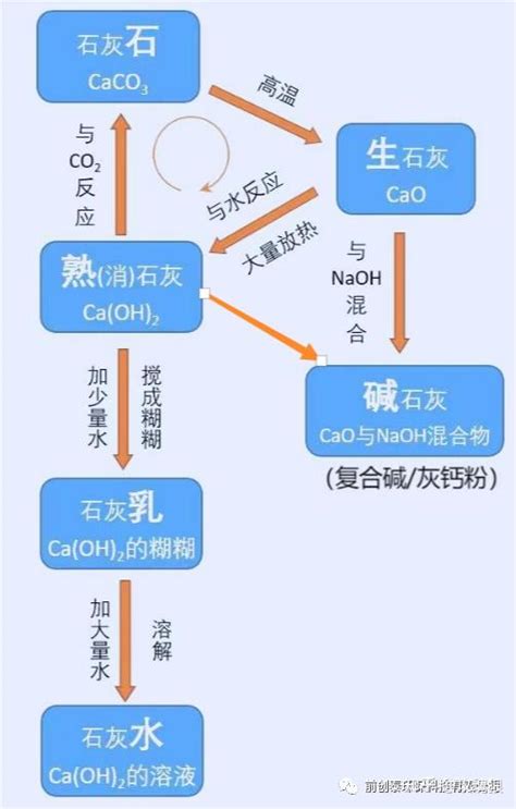 石穴 化學式|科學的家庭教師